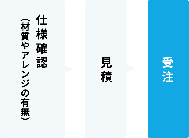 お客様から図面の提出が合った場合：仕様確認→見積→受注